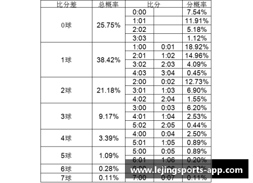探索足球比分分布特征：胜负之间的微妙平衡