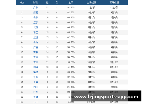 江苏肯帝亚：全胜战绩登顶积分榜，剑指总冠军
